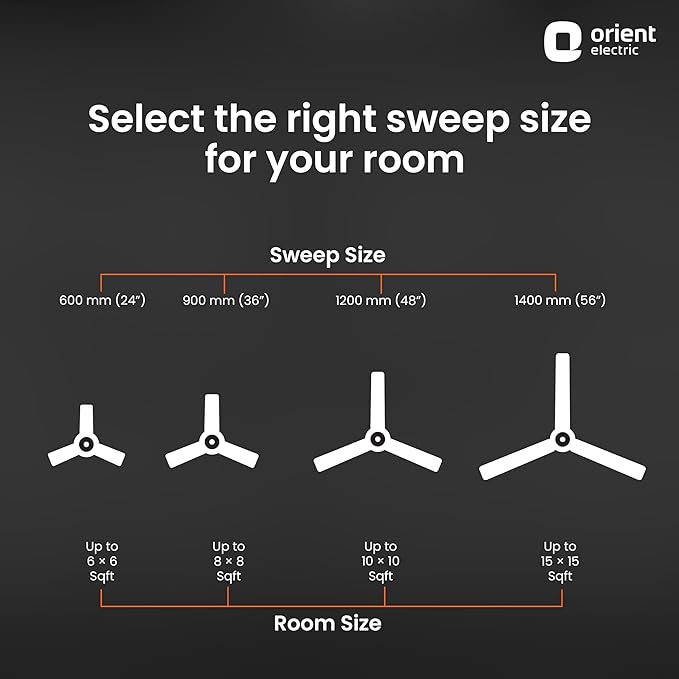 Orient Electric Apex Prime with 5 Years warranty by Orient | Strong & Decorative Ceiling Fan for Home| 1200mm BEE Star Rated Energy Efficient Ceiling Fan | Anti-Rust & Long-lasting | Smoke Brown