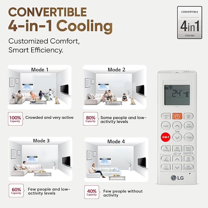 LG 1.5 Ton 3 Star DUAL Inverter Window AC (Copper, Convertible 4-in-1 cooling, 4 Way Air Swing, HD Filter, UW-Q18WUXA, White)