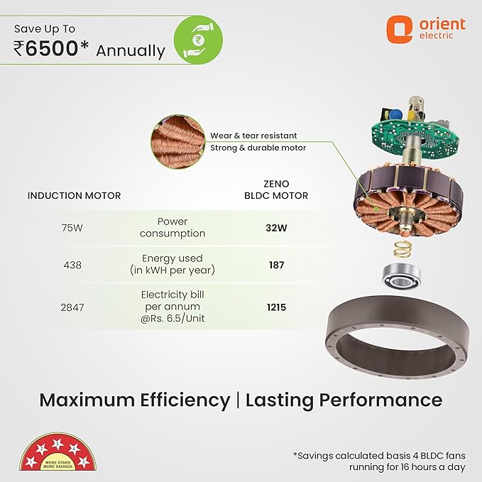 Orient Electric 1200 mm Zeno BLDC | BLDC energy saving ceiling fan with Remote |BEE 5-star rated | Saves up to 50% on electricity bills | 3-year warranty by Orient | Brown, pack of 1