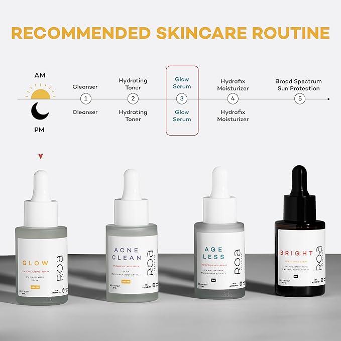 R.O.A Skincare GLOW face serum for Dark spots and open pores reduction with 2% Alpha Arbutin 2% Niacinamide and 3% Hyaluronic acid | Advanced Dark spot correcting glow serum for Men and women (30ml)