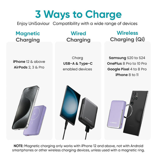 Ambrane 10000mAh MagSafe Powerbank with Stand 22.5W Wired & 15W Wireless Fast Charging Dual Input (Type-C & Lightning) | Triple Output | for iPhone 16/15/14/13/12 & Android Devices (PB11, Purple)