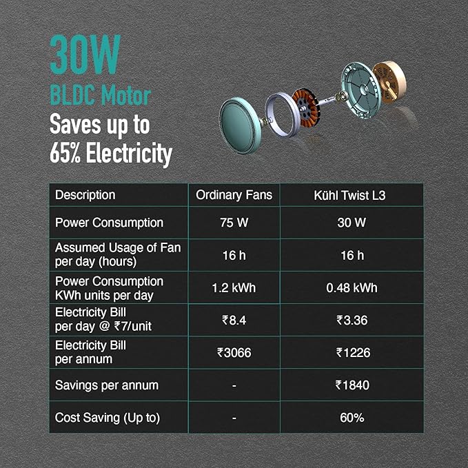 KUHL Twist L3 1320 mm 65% Power Saving BLDC Ceiling Fan | BEE 5 Star Rated & ISI Marked | High Air Flow|5Year Warranty on Motor By Brand | Free Installation | IoT – Operate via Mobile & Alexa | White