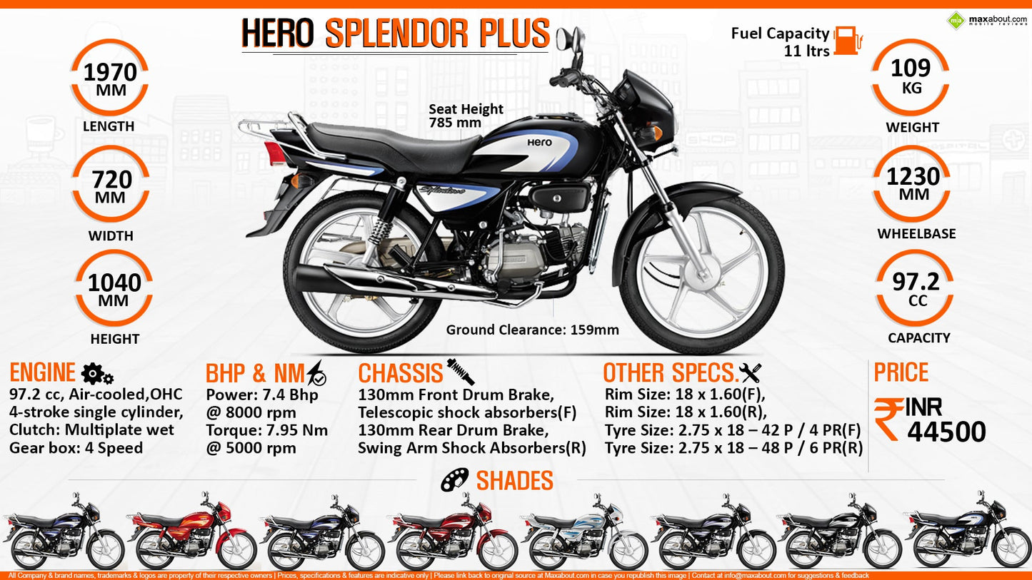 HERO Splendor plus(1 month rental)