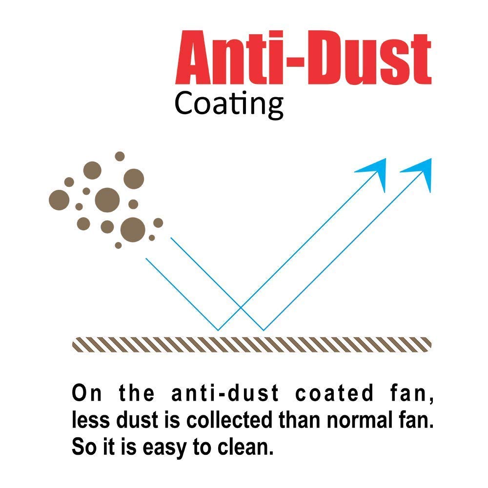 ACTIVA ORNET High Speed 850 RPM 4 Blades (600MM) Anti DUST Coating Ceiling Fan 2 Year Warranty (Smoke Brown)